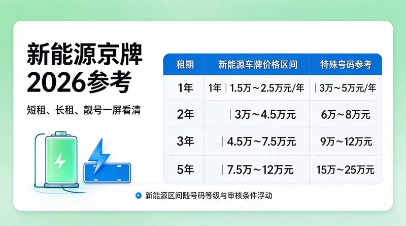行业政策资讯解读